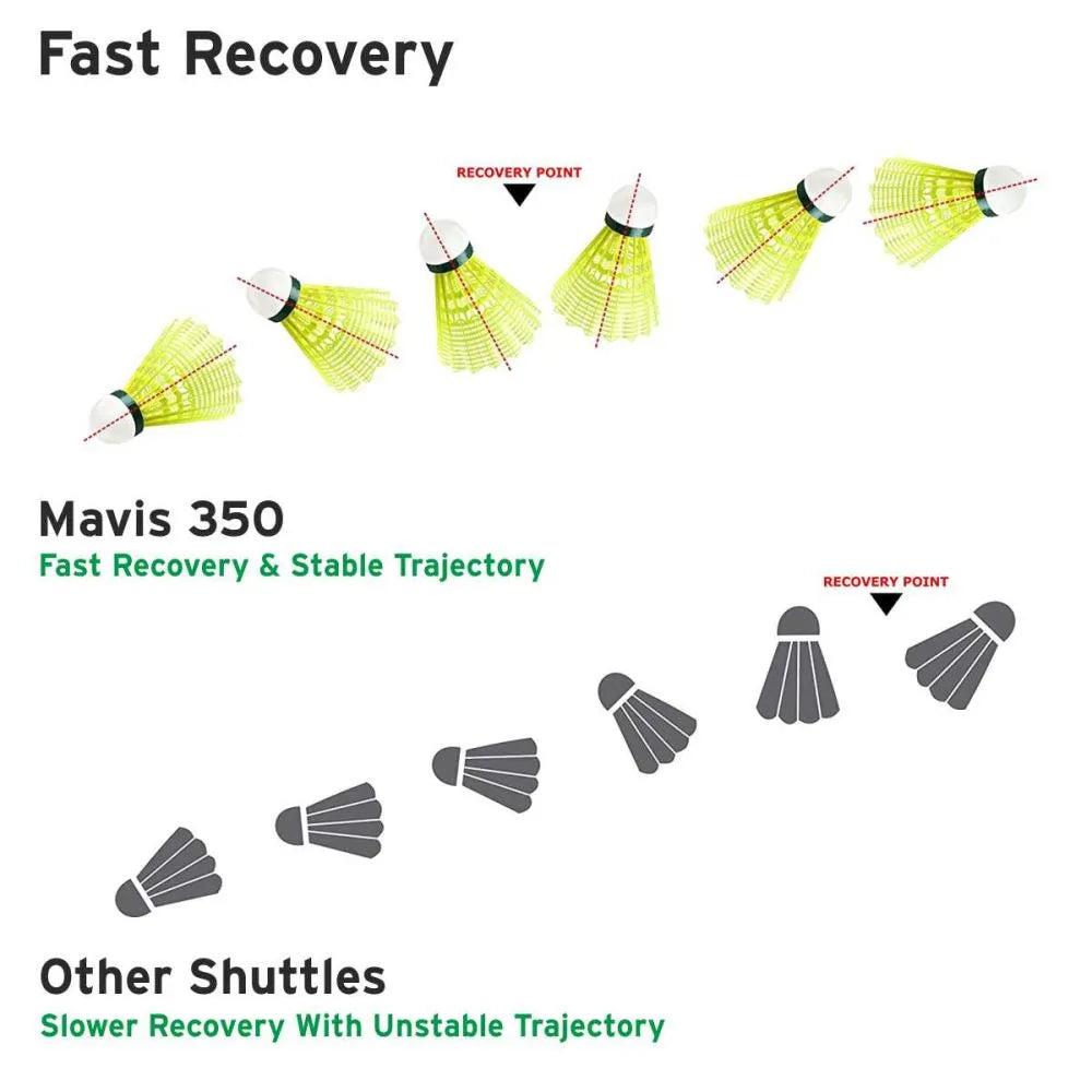YONEX MAVIS 350 BADMINTON NYLON SHUTTLECORK