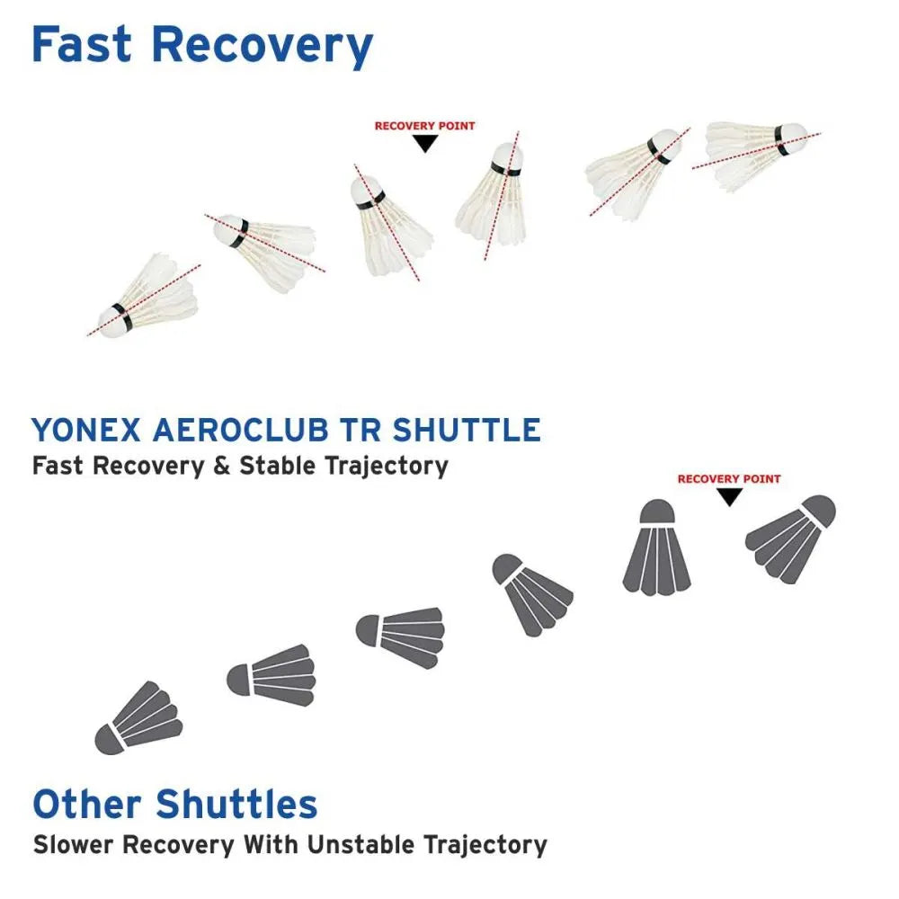 YONEX AEROCLUB TR SHUTTLECORK SPEED 76
