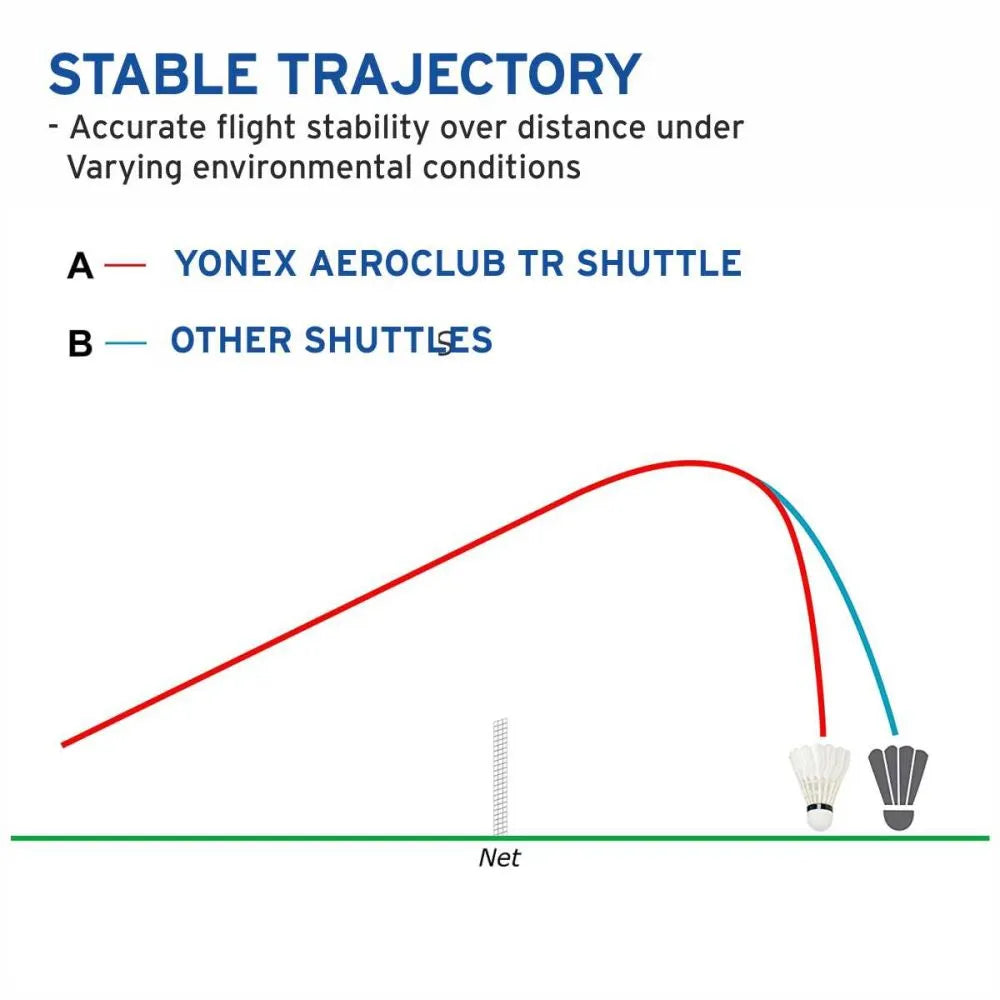 YONEX AEROCLUB TR SHUTTLECORK SPEED 76